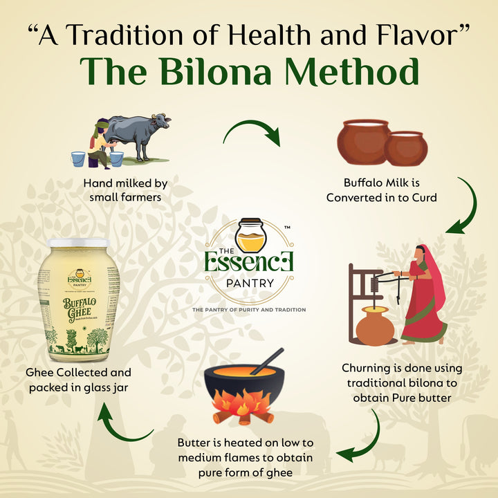 Buffalo Ghee traditional product image