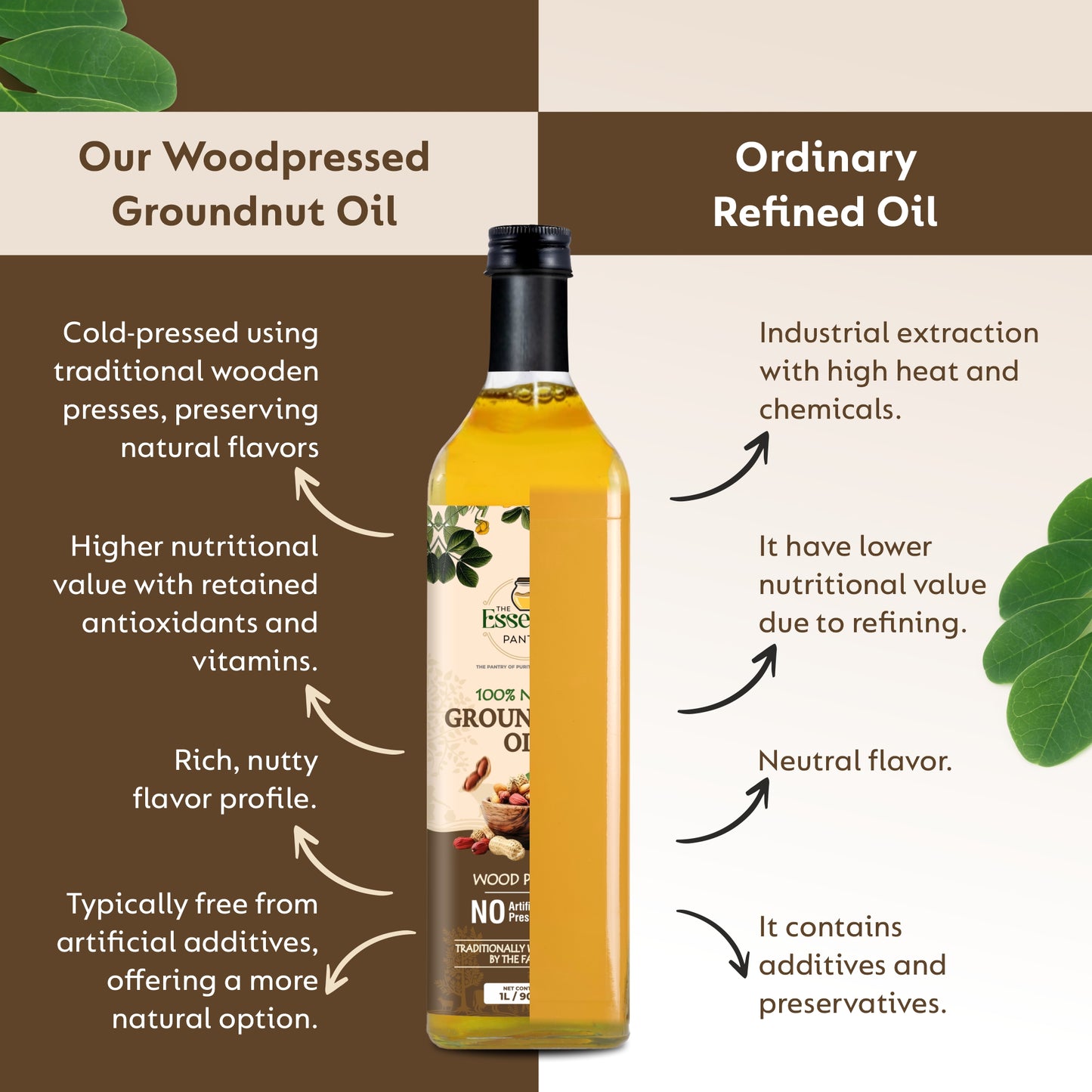 The Essence Pantry Wood Pressed Groundnut Oil – 1000ml & 500ml Glass | 1000ml PET with Dispenser